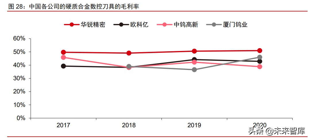 硬质合金刀具行业深度报告：工业耗材好赛道，国产化的星辰大海