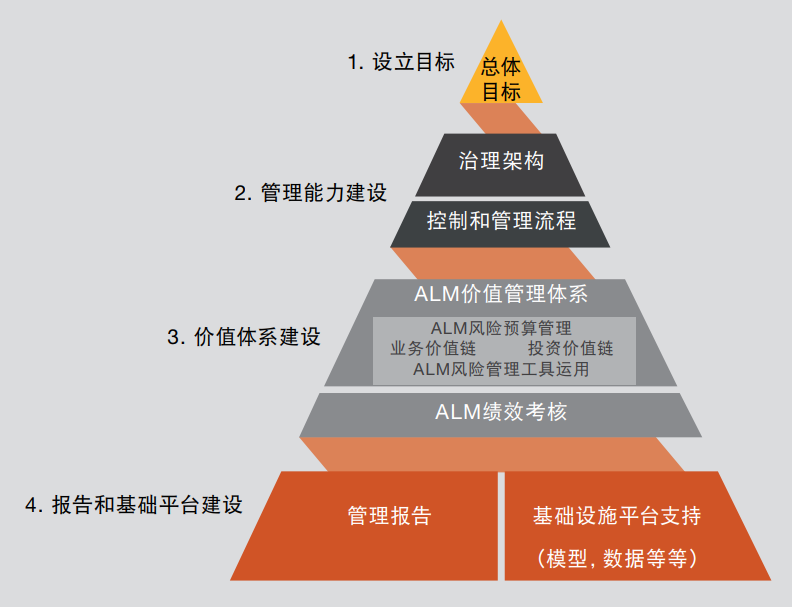 普华永道利率下行时期，寿险公司资产负债管理的应对与策略