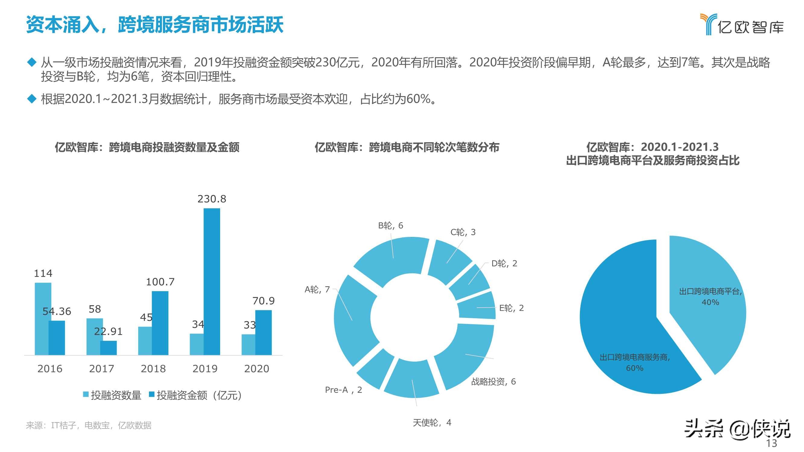 2021中国出口跨境电商发展研究报告：如日方升（亿欧智库）