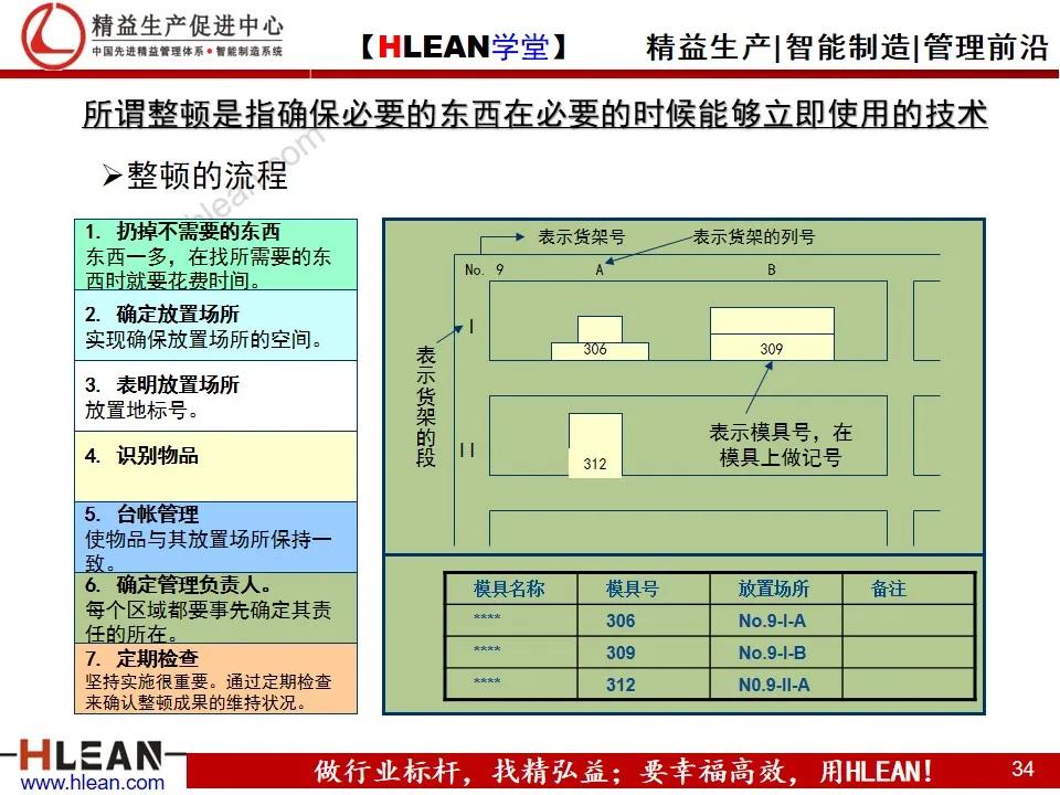 「精益学堂」TPS—丰田生产方式 系列课程（二）