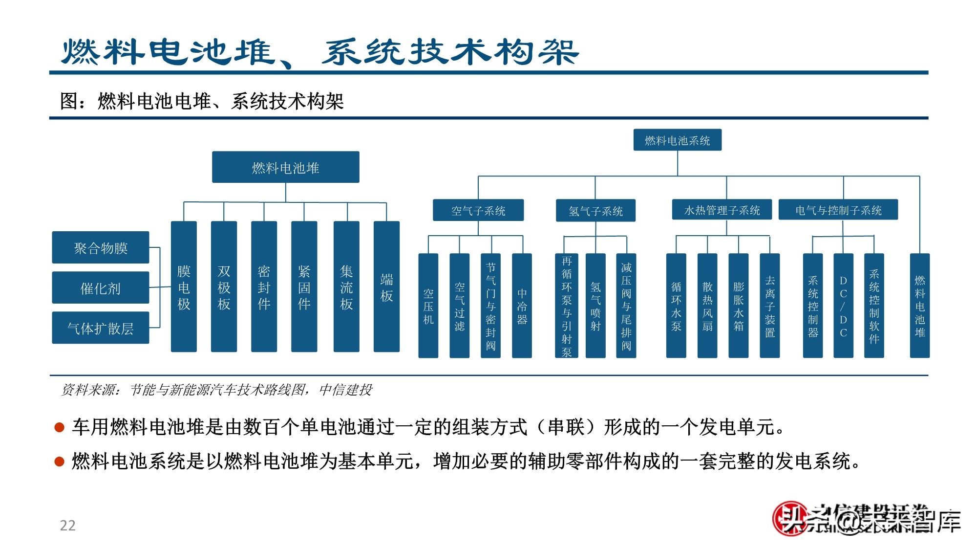 燃料电池&氢能行业专题报告：为之，难者亦易