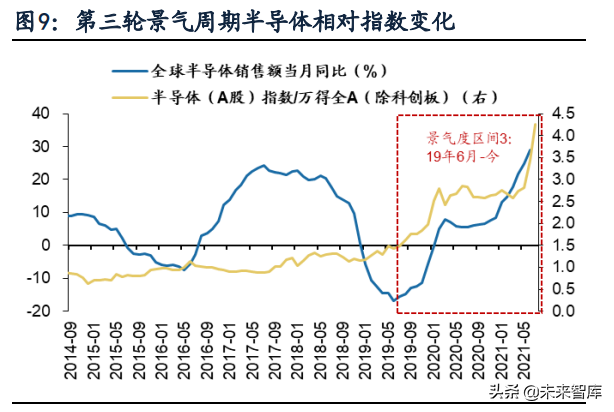 新兴产业景气跟踪及比较研究
