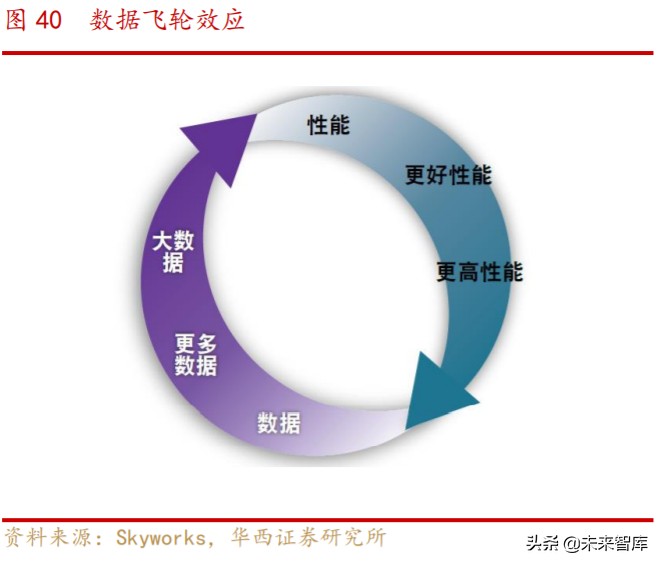 工业富联深度解析：逢5G代际升级红利，启工业互
