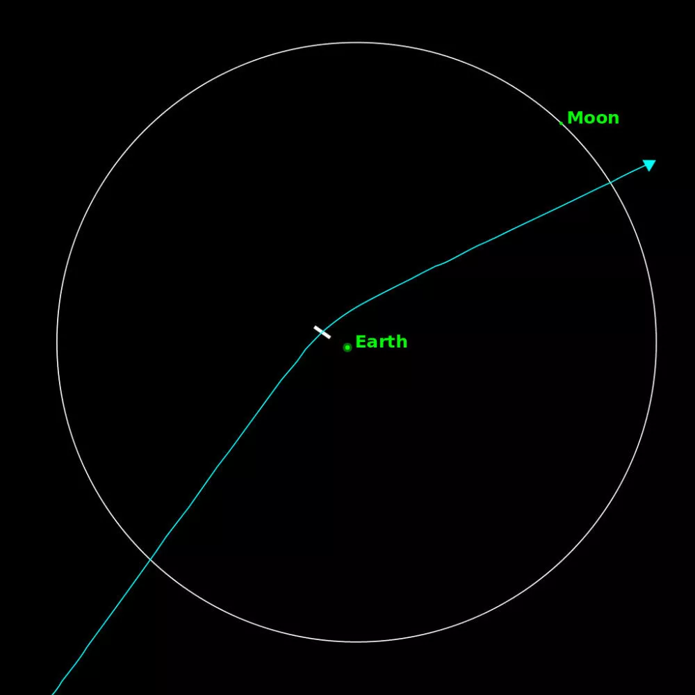 千载难逢的观测良机——与地球“擦肩而过”的小行星阿波菲斯