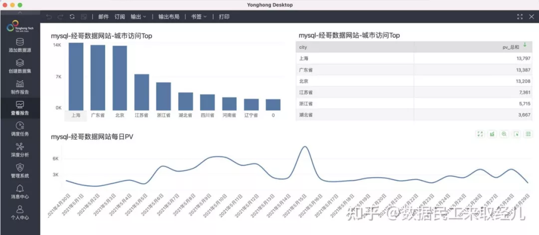 零成本免开发！企业如何快速从0搭建BI系统？此方案值得一看