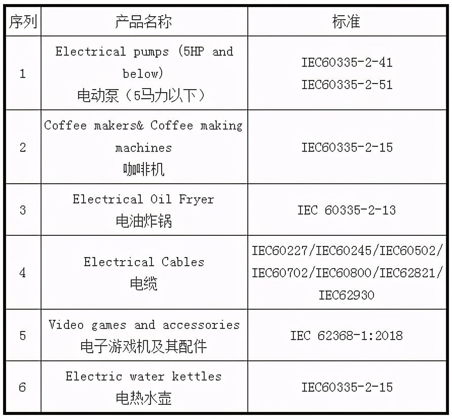 9月，外贸人应该关注的十大新规