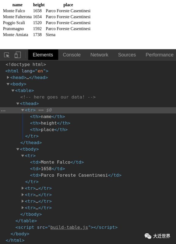 使用 JS 操作 HTML 元素