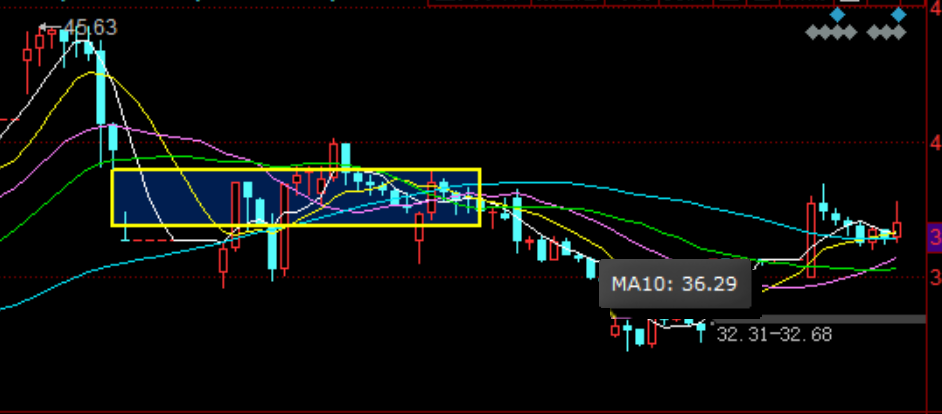2020年4月1日复盘笔记