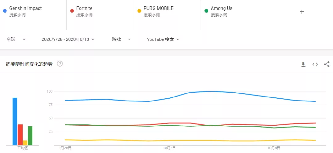 《原神》全球火爆势不可挡，但为何国内外口碑存在巨大差异？