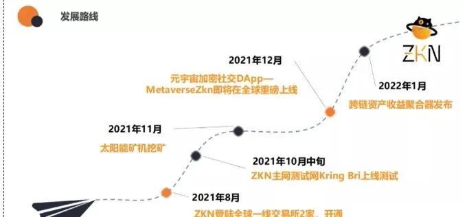 8月11日幣頭條算力蜂雲盤圈圈騙局三圈DeFi智能合約是個子ZZ