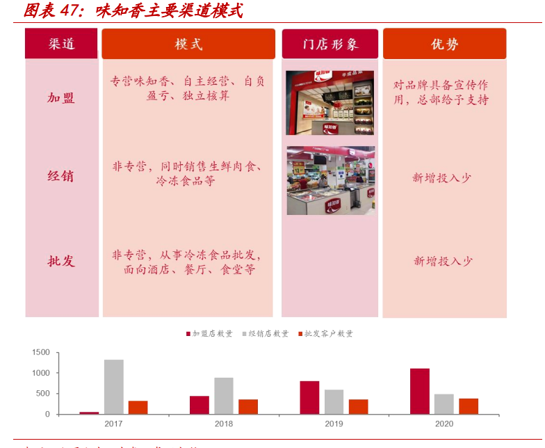 味知香深度解析：风起青萍，一味知香