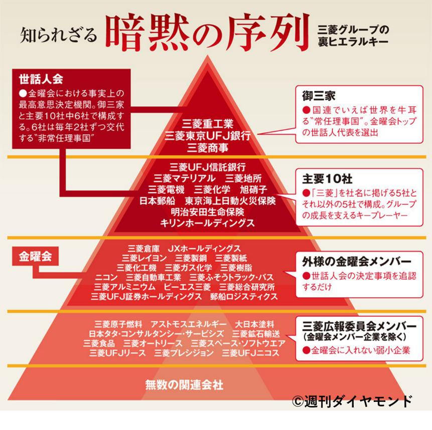 日本 财阀 到底是什么 他们拥有多大实力 资讯咖