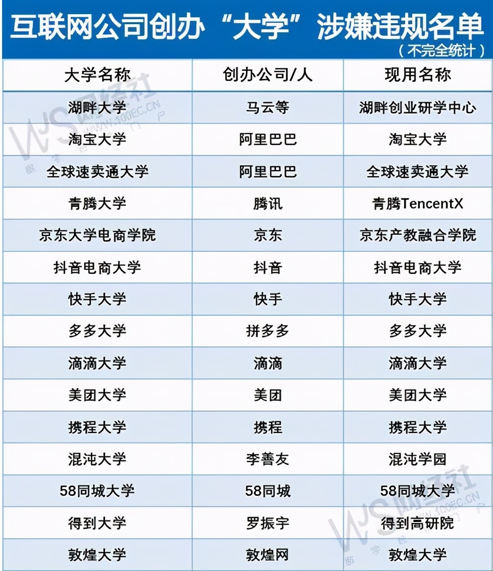 八部委整顿：规范使用“大学”“学院”名称！湖畔大学连夜改名