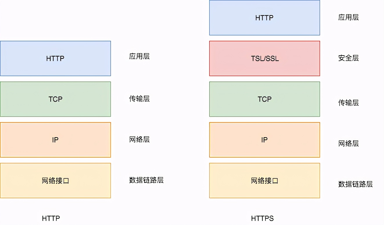 用了这么久，你真的明白 HttpClient的实现原理了吗？