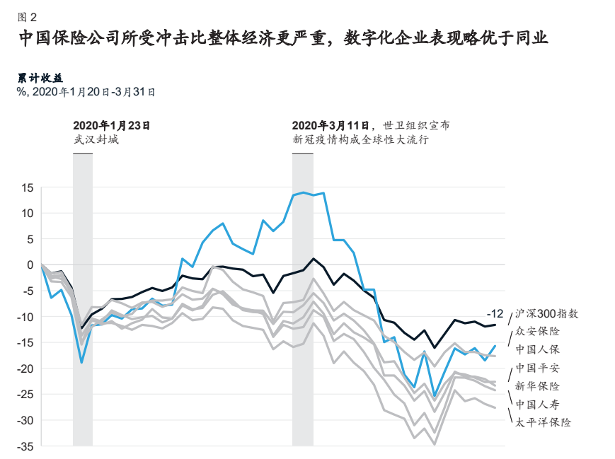 麦肯锡寿险行业专题报告：营销新思路，赋能新方式