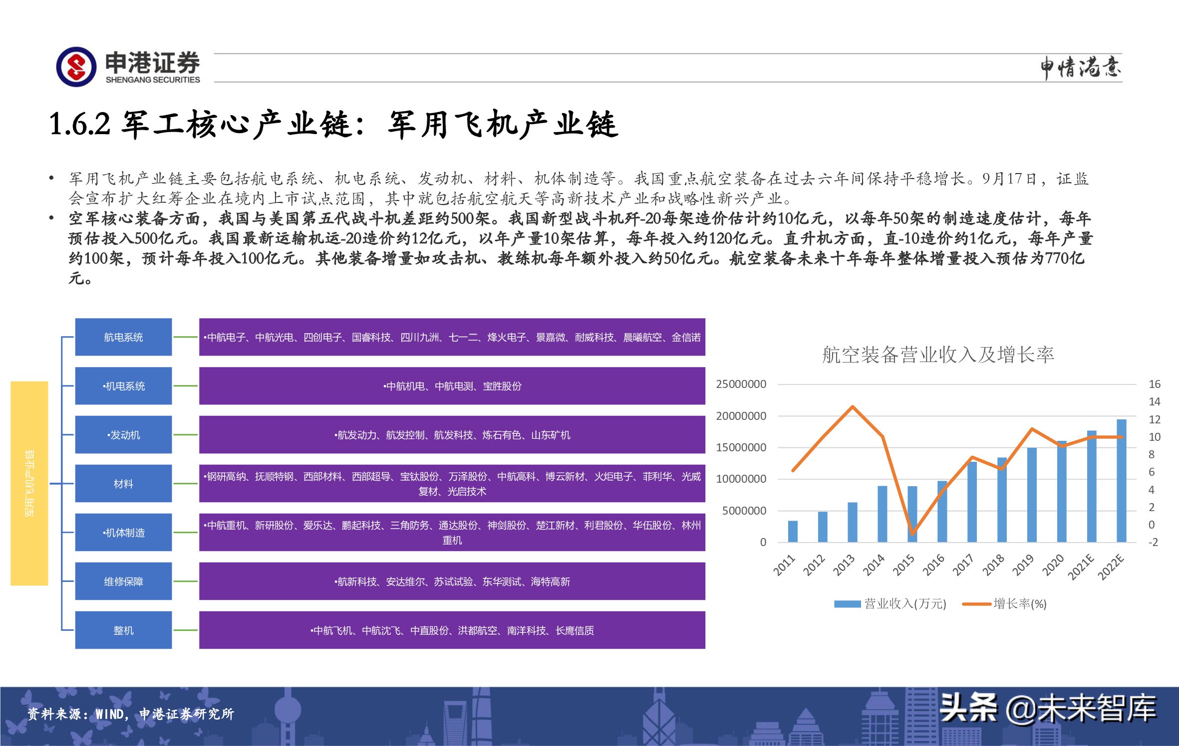 A股策略展望：军工、半导体、农林牧渔、医药生物赛道蓄势待发