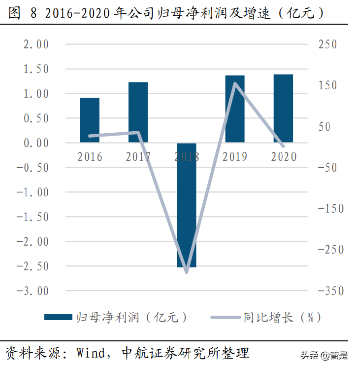 全信股份专题研究报告：军用高端光电传输领域引领者