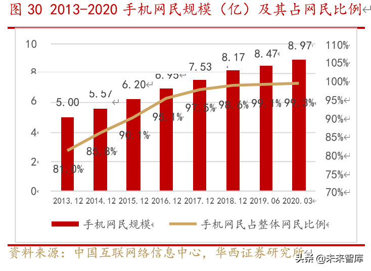东方财富深度解析：流量积累与变现，打造互联网金融生态圈