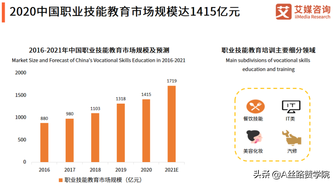 职业教育玩转腾讯广告的推广攻略，速速收藏