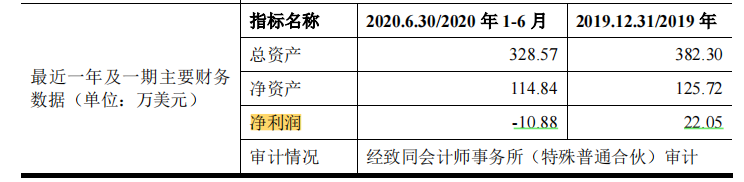 关联方助力，衣拿智能毛利率高于同行，数人供应商频现