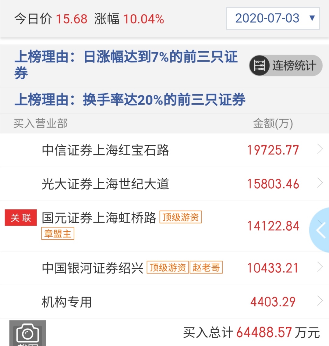 大金融跳水！牛市还在吗？
