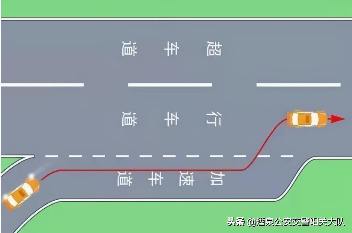 什麼是加速車道和減速車道？ 頭條匯