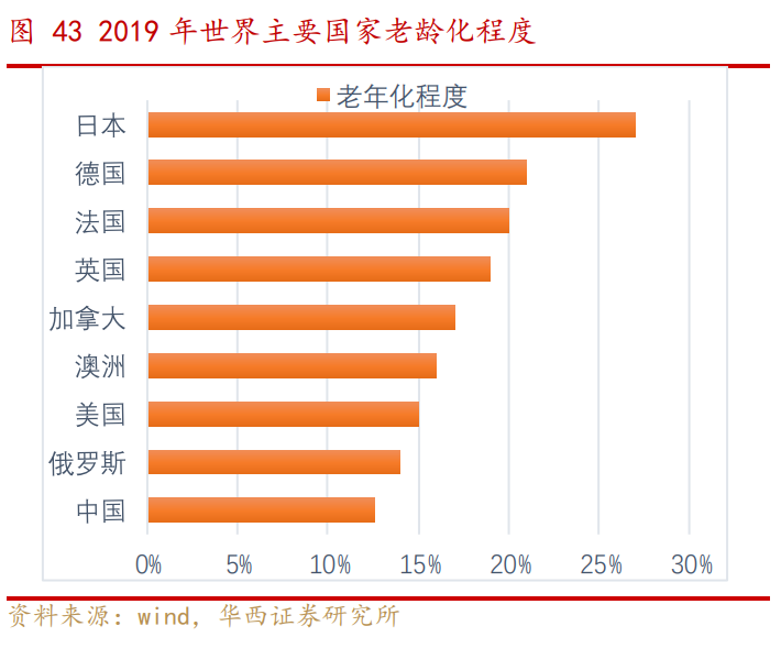 非銀金融投資策略：邁步從頭越，新年勝舊年