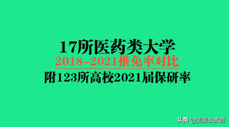 17所医药类大学2018-2021推免率对比分析