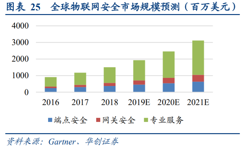 计算机行业秋季投资策略：布局成长性、景气度兼备板块