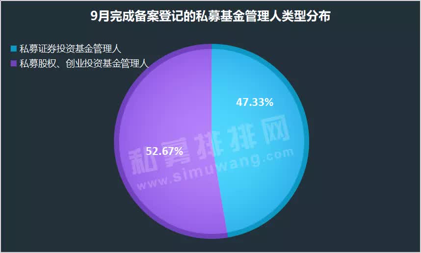 实力不输公募！三千余只私募基金已提前募资，火热备战10月行情