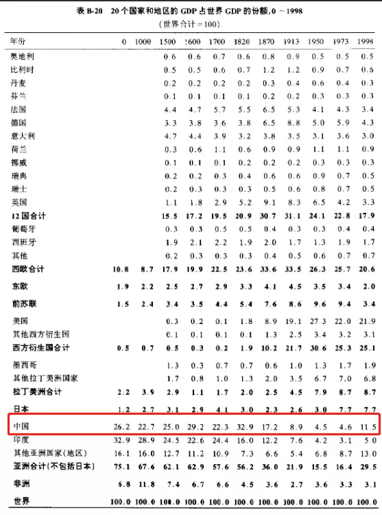 大宋GDP占世界80%？“富宋”的真相到底是什么？