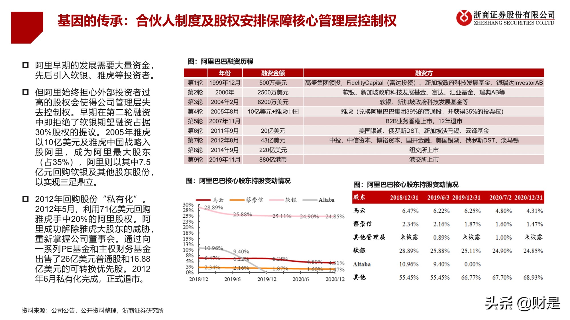 电商业务逻辑与研究框架专题报告：引领未来的数字经济体