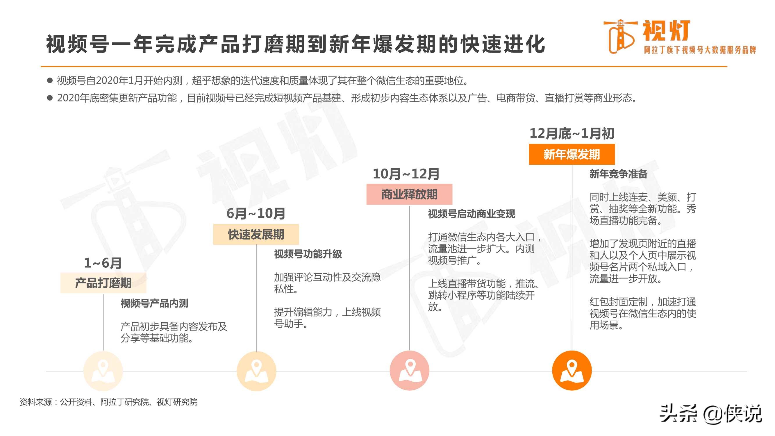 重磅发布｜2020视频号发展白皮书（82页）