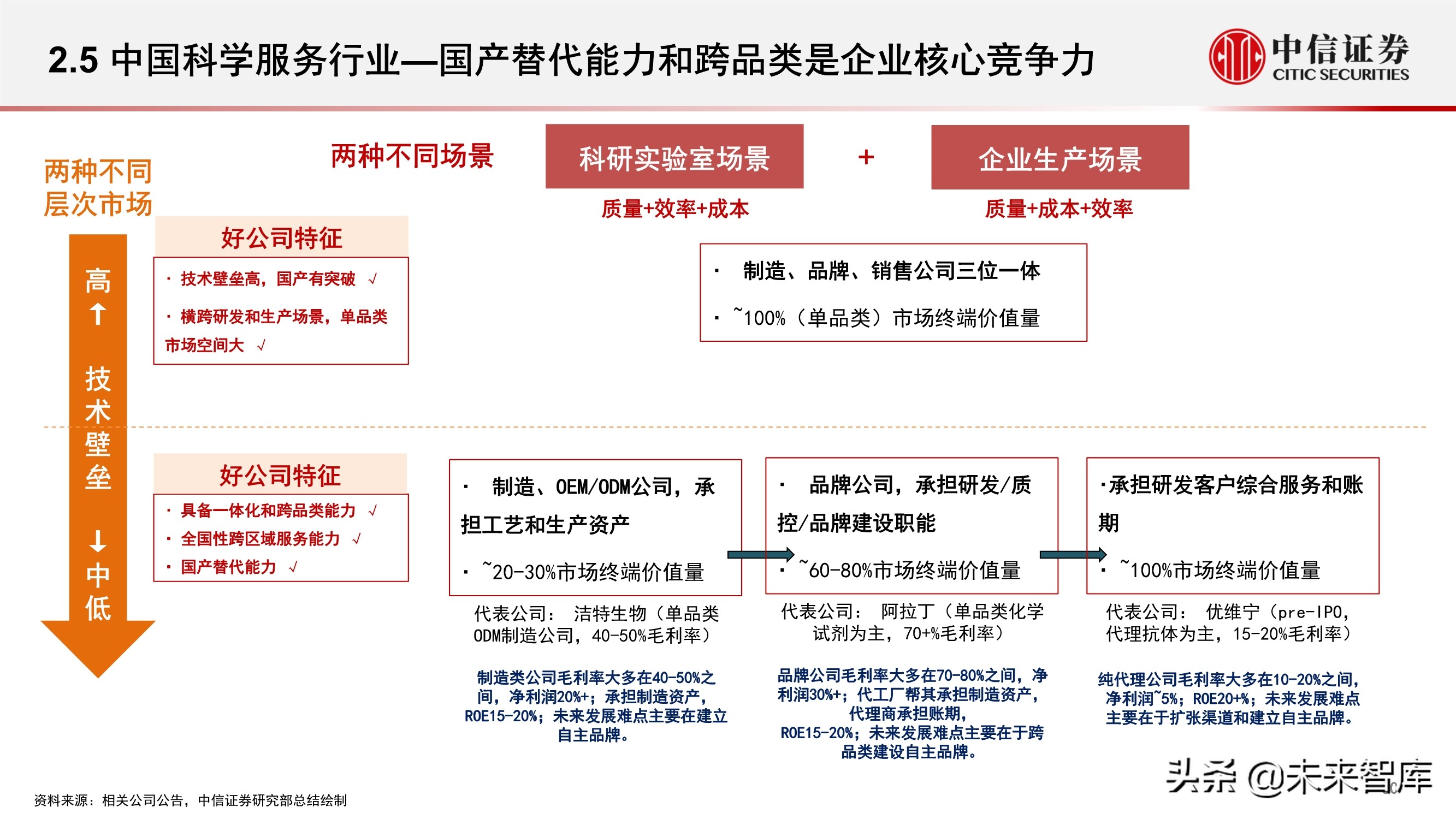 科学服务行业深度报告：科技创新研发的卖水者，行业方兴未艾