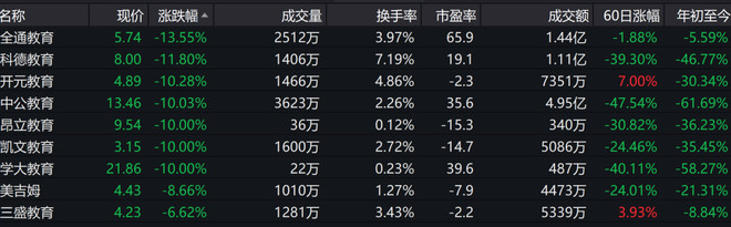 教育股大跌，外资惊慌，教培行业会消失吗？