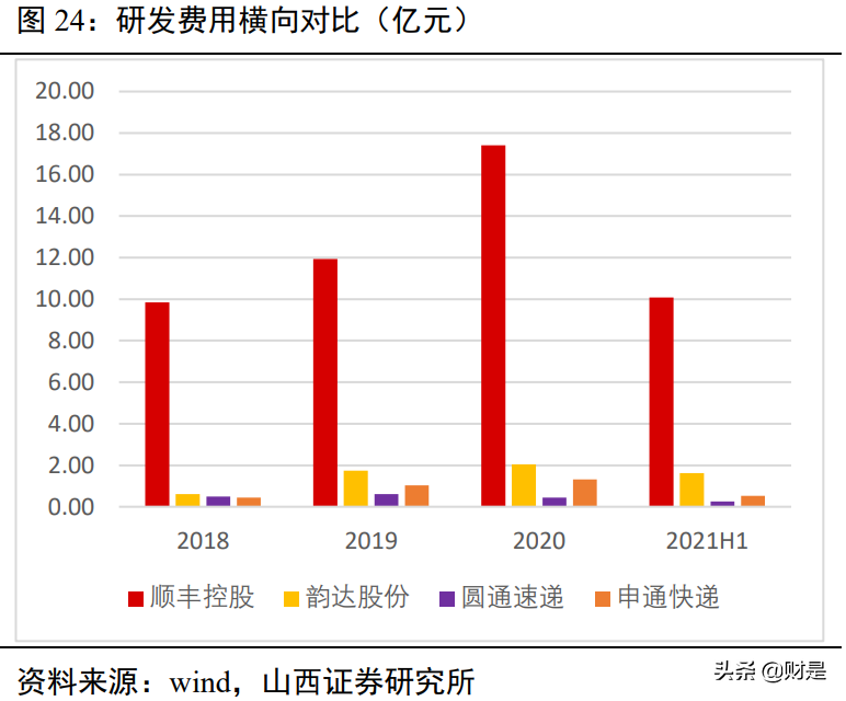 顺丰控股深度解析：顺势而为，羽翼渐丰