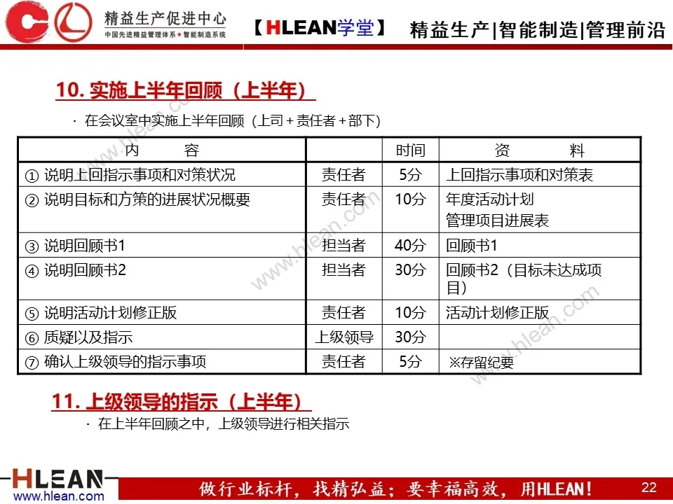 「精益学堂」简单高效的管理工具—方针管理（下）