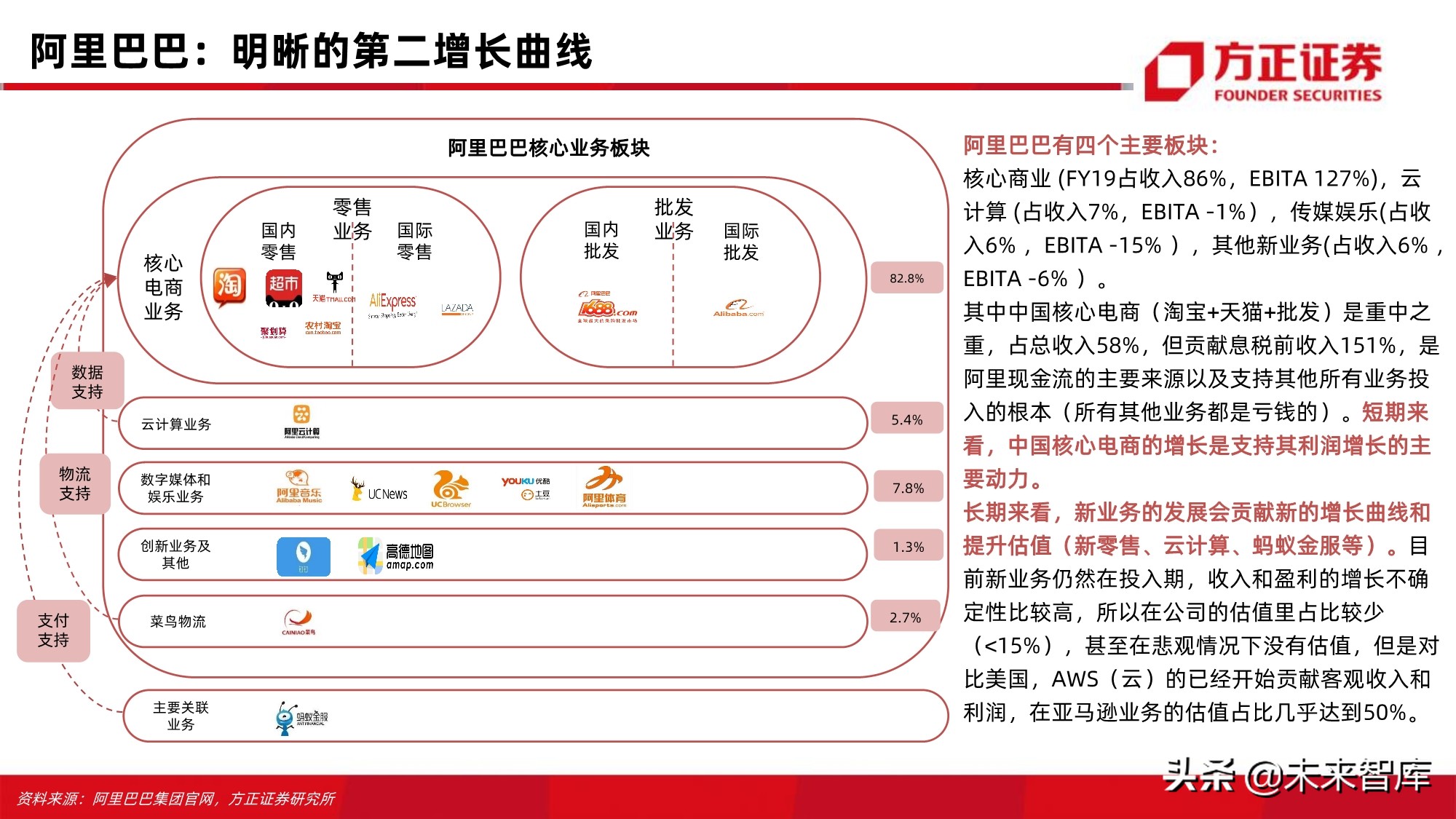 电商行业123页深度对比分析：开放的闭环