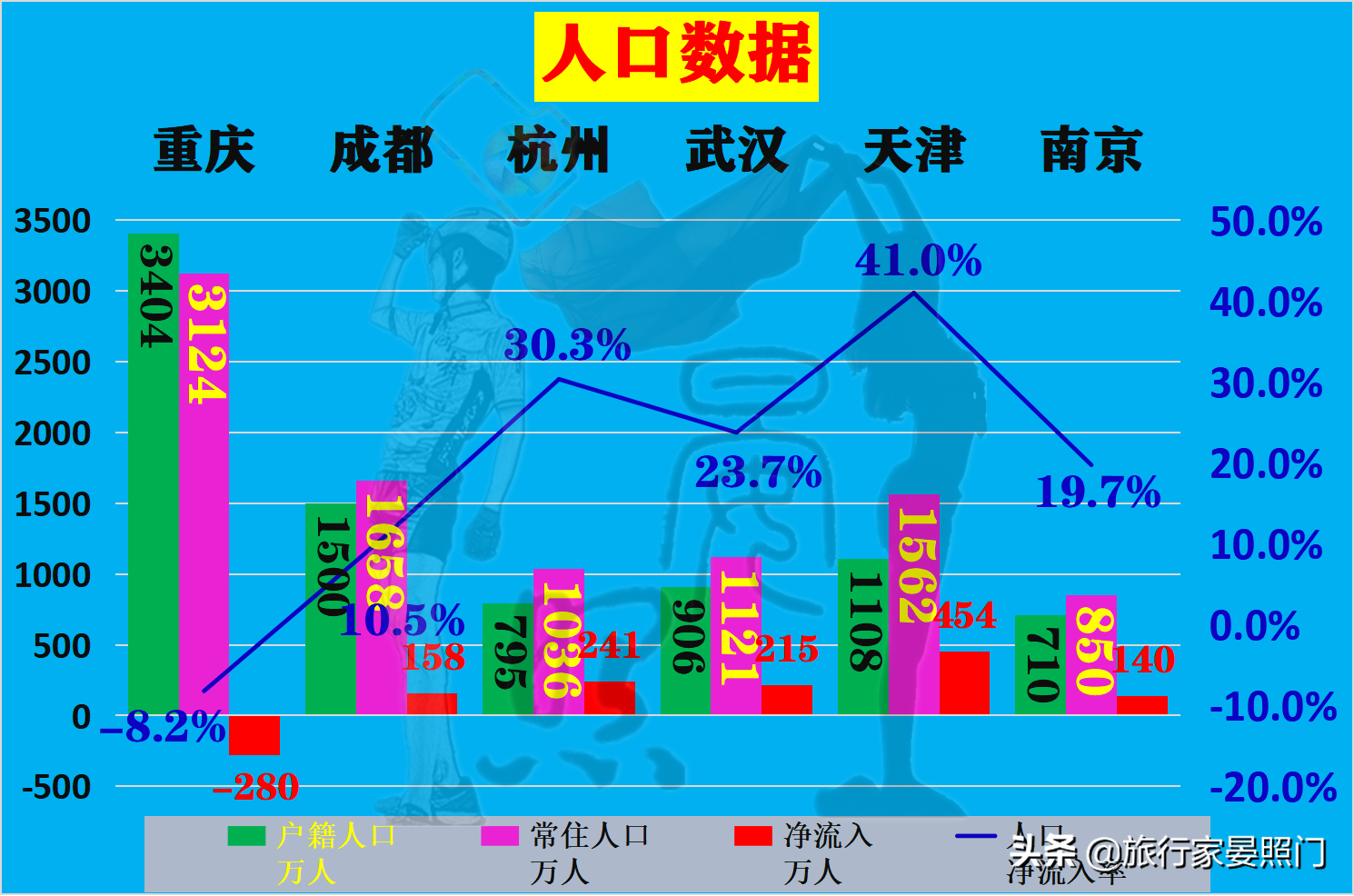 这6座城市，谁才是新一线城市No.1？16项数据为你揭晓