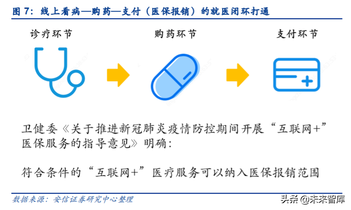 互联网医疗行业研究与投资策略：乌云背后的金边