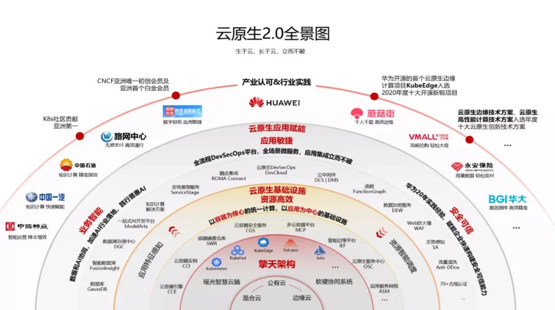 华为云亮相QCon2020深圳站，带你玩转云原生应用开发