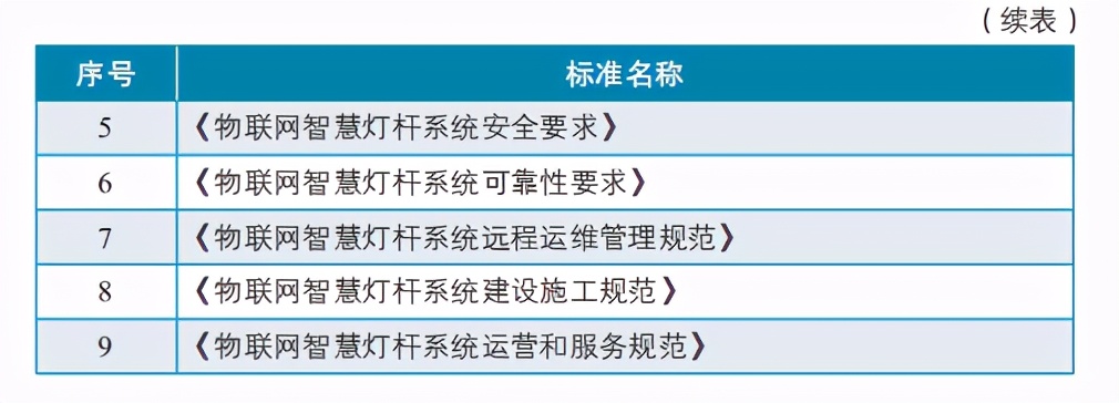 智慧灯杆标准化白皮书：物联网新型基础设施