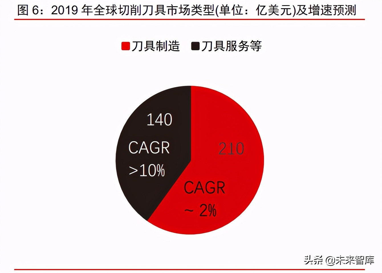 硬质合金刀具行业深度报告：工业耗材好赛道，国产化的星辰大海