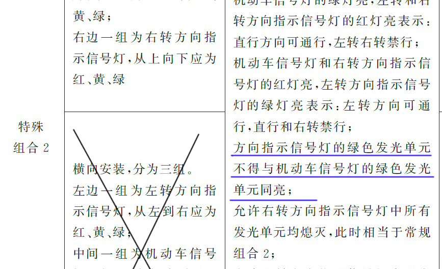 詳細(xì)分析新版紅綠燈的矛盾之處，紅燈停綠燈行！不亮燈咋辦？