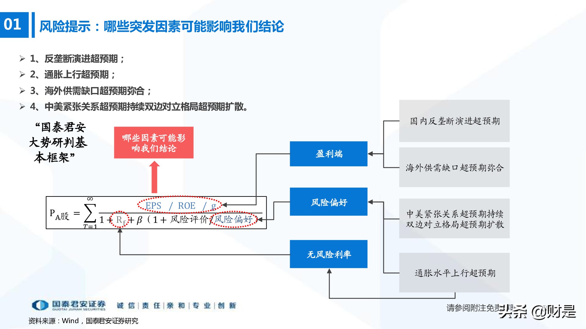 科技成长生命周期新框架构建：厝火积薪，科技成长风起