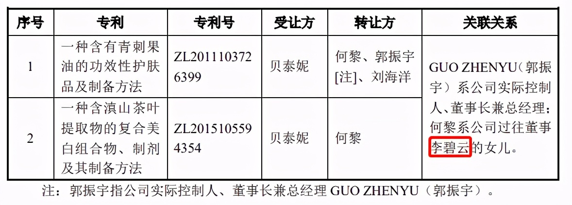千亿市值！甩完美日记几条街，国产美妆的龙头竟是它？