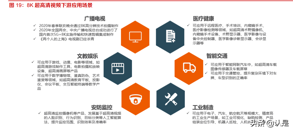当虹科技专题研究：智能视频算法领先，5G时代开启新篇章