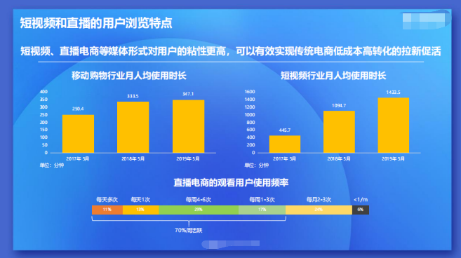 二类电商｜短视频电商与直播电商之间的机遇与重构