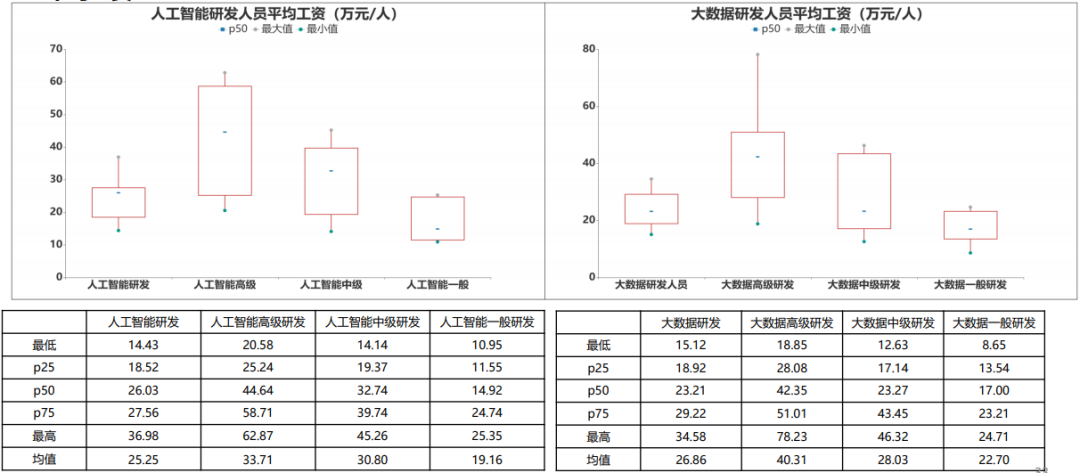 2021年汽车行业（薪酬、用工）对标报告发布会召开