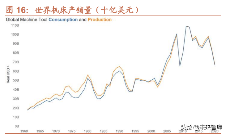 机床行业深度报告：机床行业栉风沐雨，行至大船